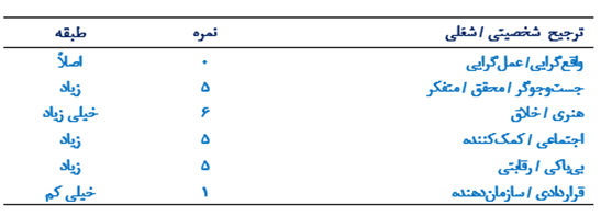 Analytical Thinking